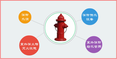 注冊(cè)消防工程師-室外消火栓系統(tǒng)