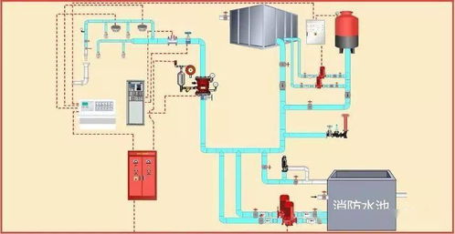消防工程驗(yàn)收重點(diǎn)、驗(yàn)收方法及常見問題全解析